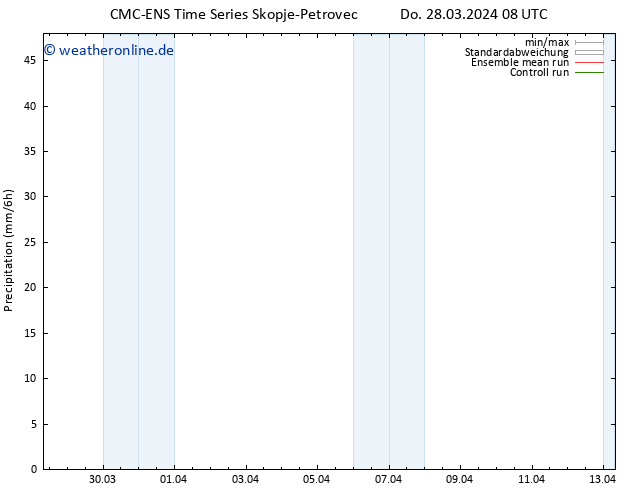 Niederschlag CMC TS So 07.04.2024 08 UTC