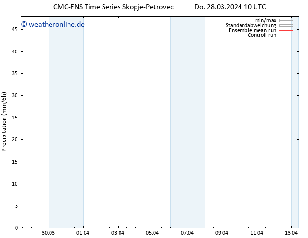 Niederschlag CMC TS Di 09.04.2024 16 UTC