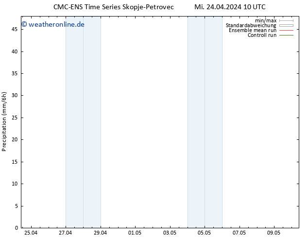 Niederschlag CMC TS Mi 24.04.2024 22 UTC