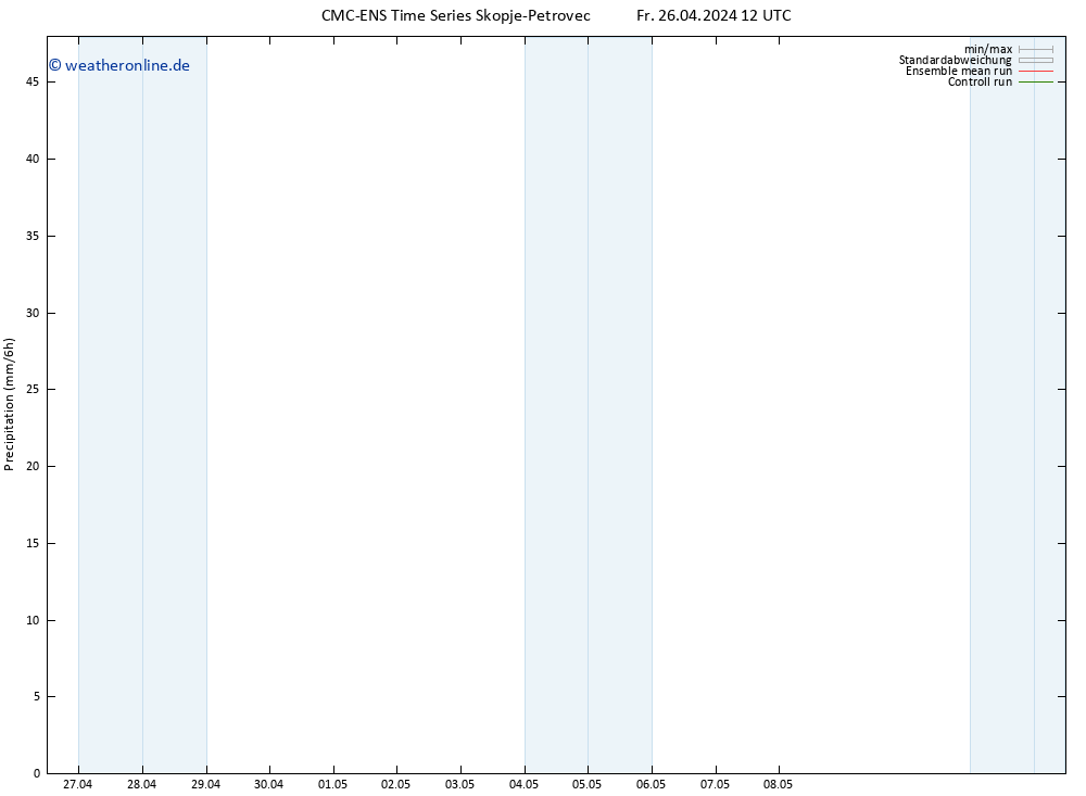 Niederschlag CMC TS Fr 26.04.2024 12 UTC