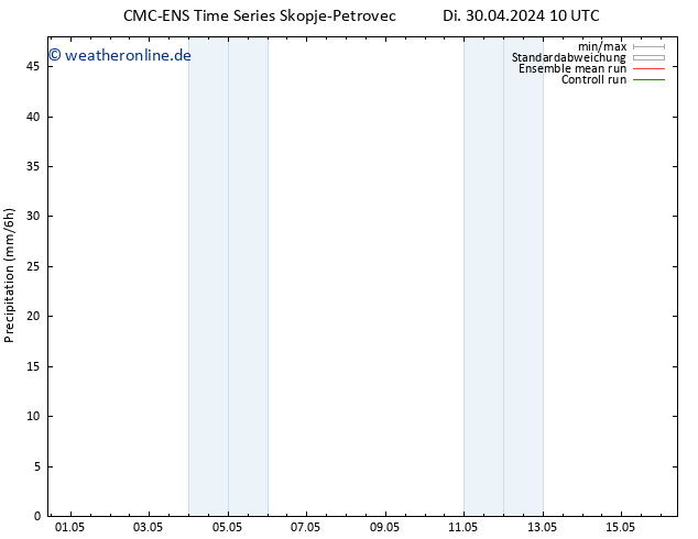 Niederschlag CMC TS Fr 03.05.2024 22 UTC