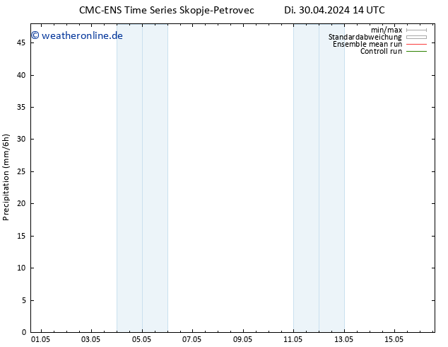 Niederschlag CMC TS Mo 06.05.2024 14 UTC