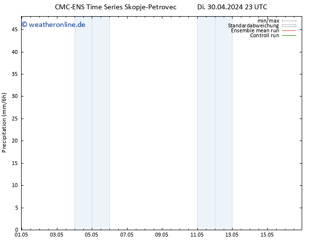 Niederschlag CMC TS Mo 13.05.2024 05 UTC