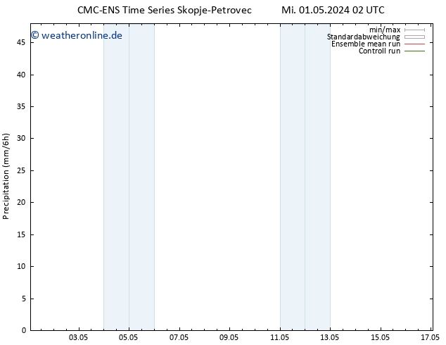 Niederschlag CMC TS Di 07.05.2024 02 UTC