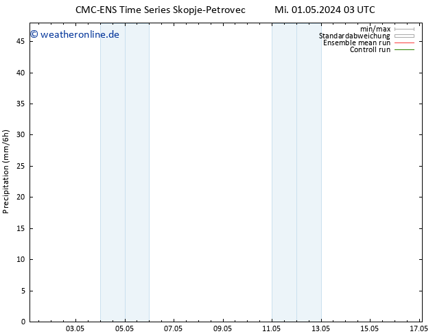 Niederschlag CMC TS Mi 01.05.2024 15 UTC