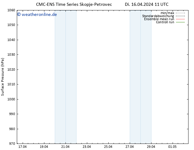 Bodendruck CMC TS Mi 17.04.2024 11 UTC