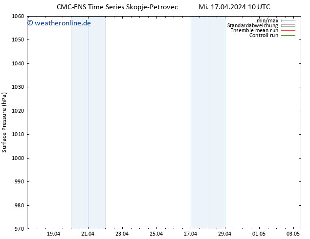 Bodendruck CMC TS Mi 17.04.2024 10 UTC