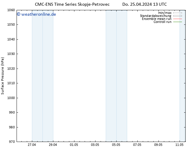 Bodendruck CMC TS Do 25.04.2024 13 UTC