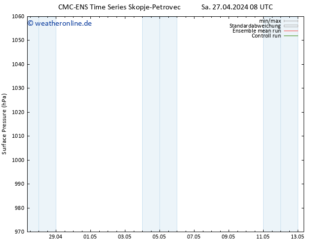 Bodendruck CMC TS So 28.04.2024 08 UTC