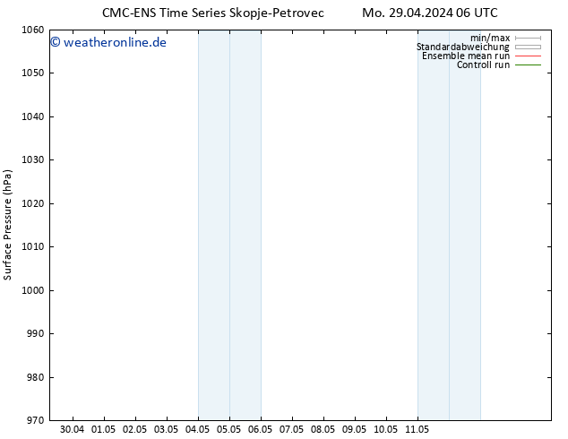 Bodendruck CMC TS Sa 11.05.2024 12 UTC
