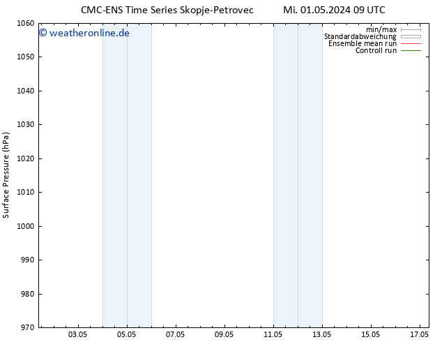 Bodendruck CMC TS Mi 01.05.2024 09 UTC