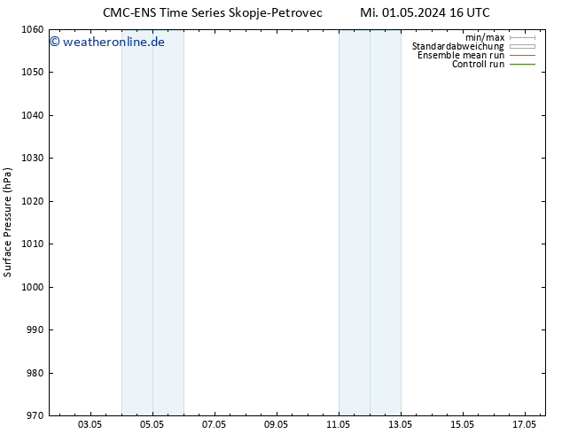 Bodendruck CMC TS Mi 08.05.2024 16 UTC