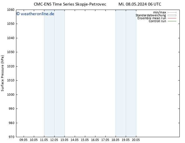 Bodendruck CMC TS Mi 08.05.2024 12 UTC