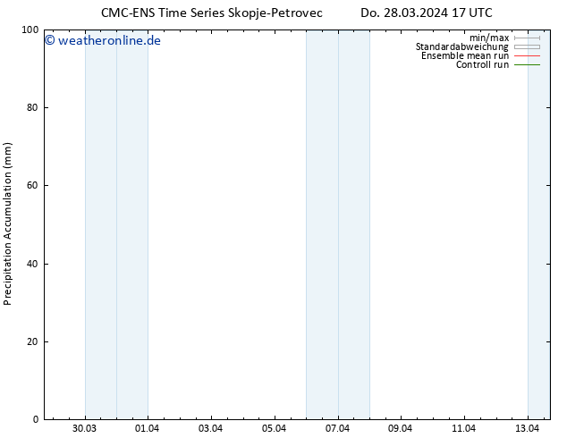 Nied. akkumuliert CMC TS Di 09.04.2024 23 UTC