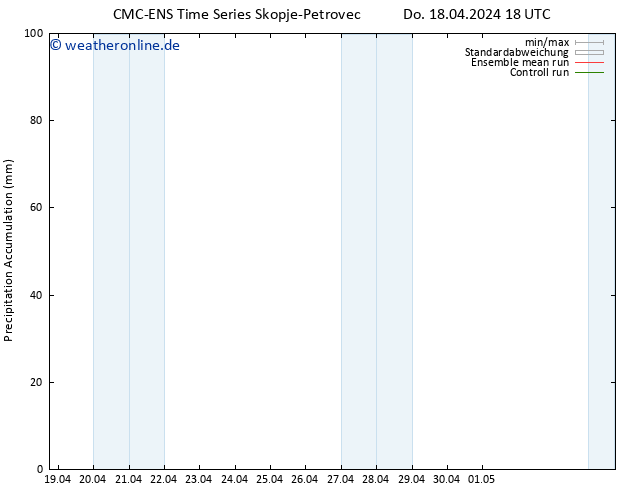 Nied. akkumuliert CMC TS Do 18.04.2024 18 UTC