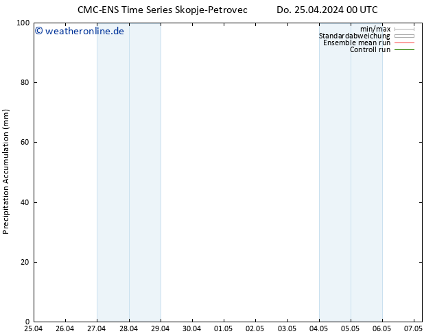 Nied. akkumuliert CMC TS Do 25.04.2024 00 UTC