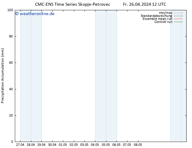 Nied. akkumuliert CMC TS Mi 08.05.2024 18 UTC