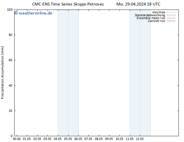 Nied. akkumuliert CMC TS So 12.05.2024 00 UTC
