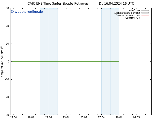 Temp. 850 hPa CMC TS Fr 26.04.2024 16 UTC
