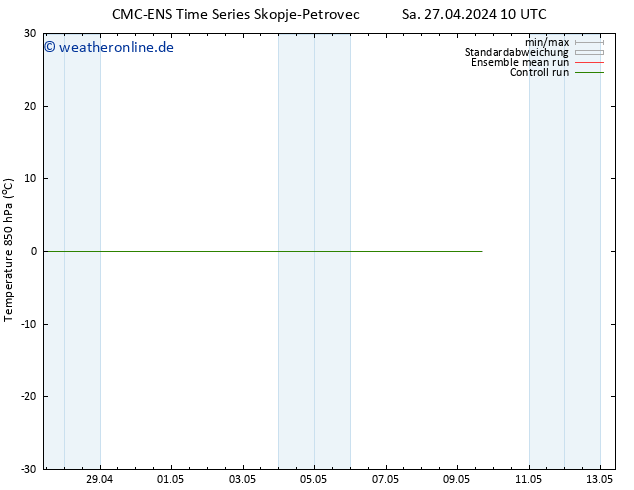 Temp. 850 hPa CMC TS Di 07.05.2024 10 UTC
