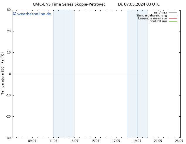 Temp. 850 hPa CMC TS Fr 17.05.2024 09 UTC