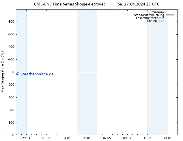 Höchstwerte (2m) CMC TS Sa 27.04.2024 23 UTC