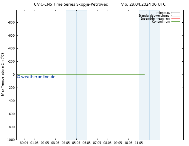 Höchstwerte (2m) CMC TS Mo 29.04.2024 12 UTC
