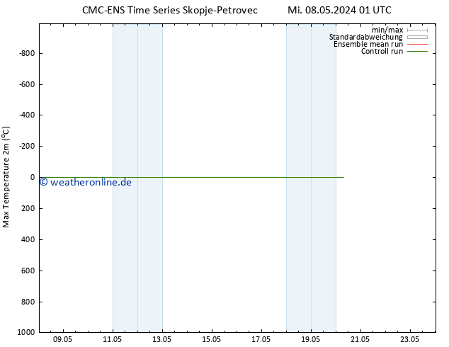 Höchstwerte (2m) CMC TS Mi 08.05.2024 07 UTC