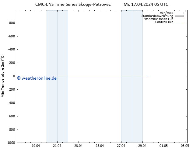 Tiefstwerte (2m) CMC TS Mi 17.04.2024 05 UTC