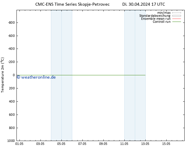 Temperaturkarte (2m) CMC TS Mo 06.05.2024 23 UTC