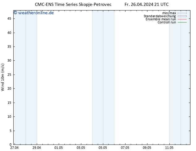 Bodenwind CMC TS Sa 27.04.2024 03 UTC