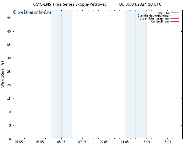 Bodenwind CMC TS Mi 08.05.2024 10 UTC