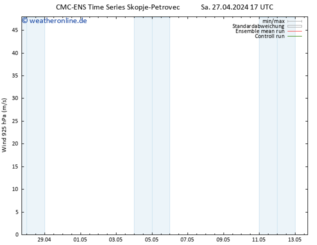 Wind 925 hPa CMC TS Sa 27.04.2024 17 UTC