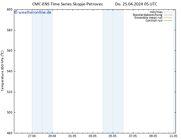 Height 500 hPa CMC TS Fr 26.04.2024 05 UTC