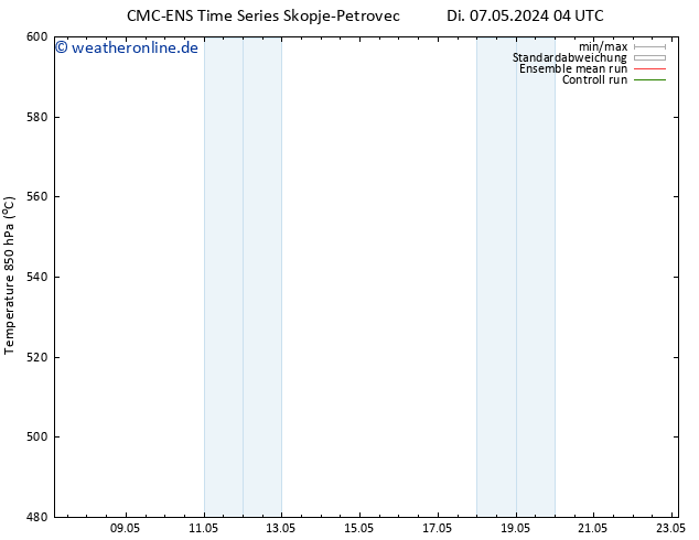 Height 500 hPa CMC TS So 19.05.2024 10 UTC