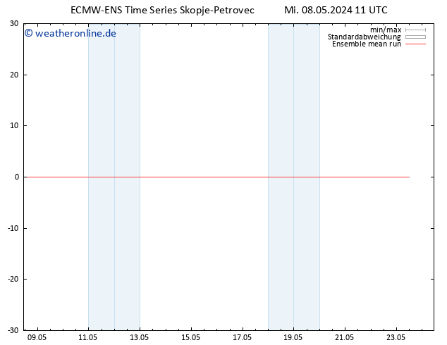 Temp. 850 hPa ECMWFTS Do 09.05.2024 11 UTC