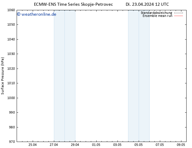 Bodendruck ECMWFTS Mi 24.04.2024 12 UTC