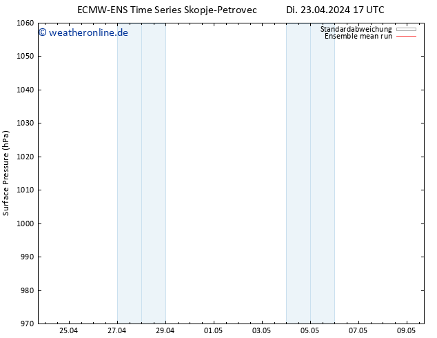 Bodendruck ECMWFTS Mi 24.04.2024 17 UTC