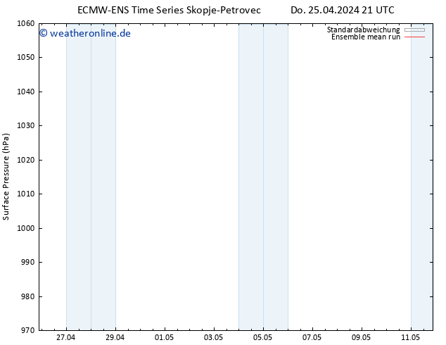 Bodendruck ECMWFTS Sa 27.04.2024 21 UTC