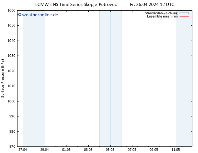 Bodendruck ECMWFTS Sa 27.04.2024 12 UTC