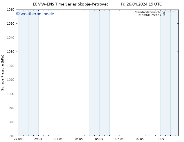 Bodendruck ECMWFTS Sa 27.04.2024 19 UTC