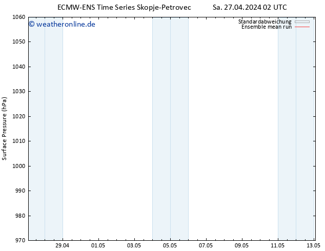Bodendruck ECMWFTS So 28.04.2024 02 UTC