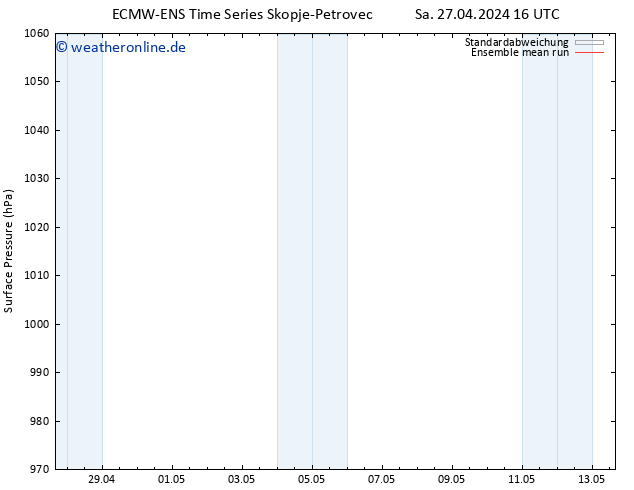 Bodendruck ECMWFTS Di 07.05.2024 16 UTC