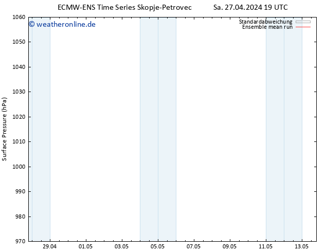 Bodendruck ECMWFTS So 28.04.2024 19 UTC