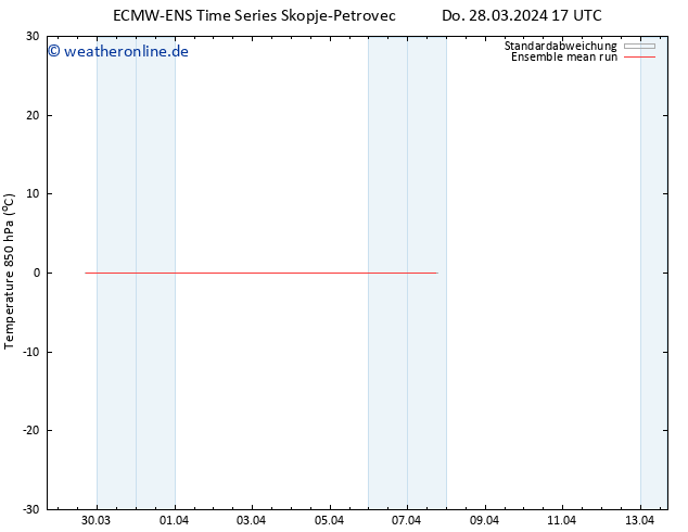 Temp. 850 hPa ECMWFTS Fr 29.03.2024 17 UTC