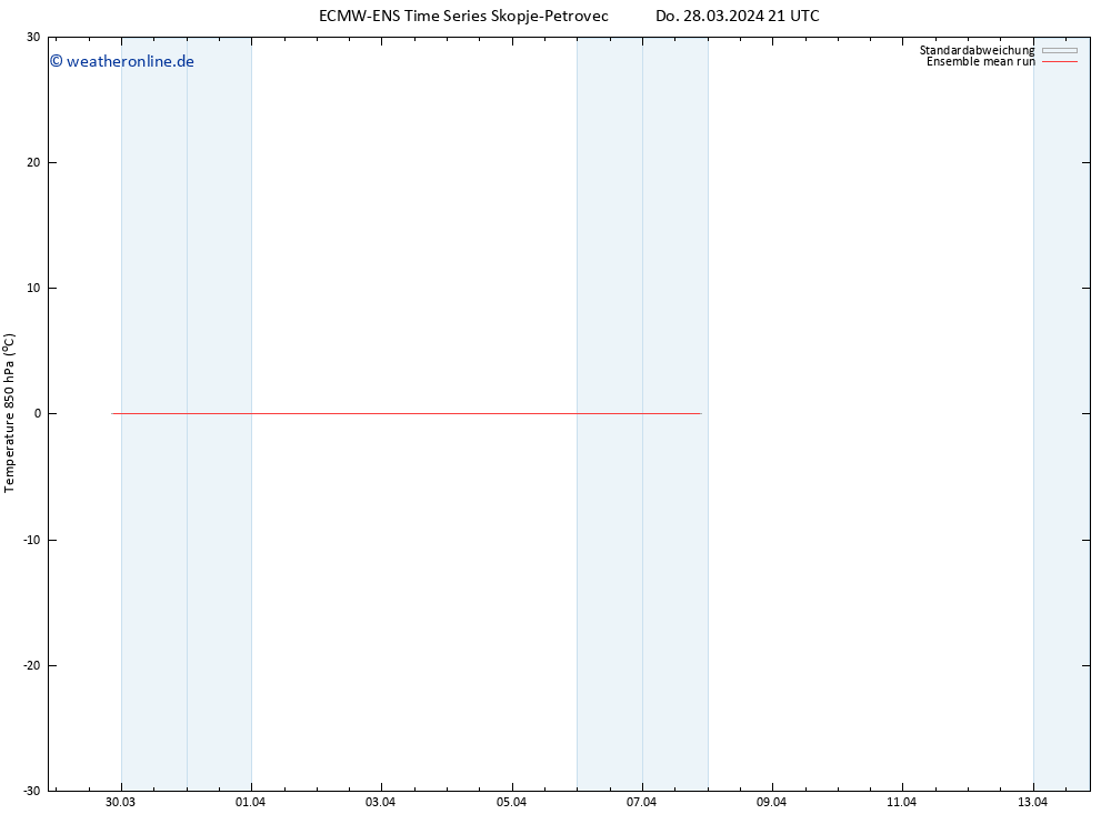 Temp. 850 hPa ECMWFTS Fr 29.03.2024 21 UTC
