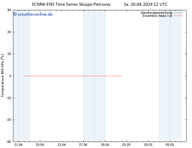 Temp. 850 hPa ECMWFTS So 21.04.2024 12 UTC