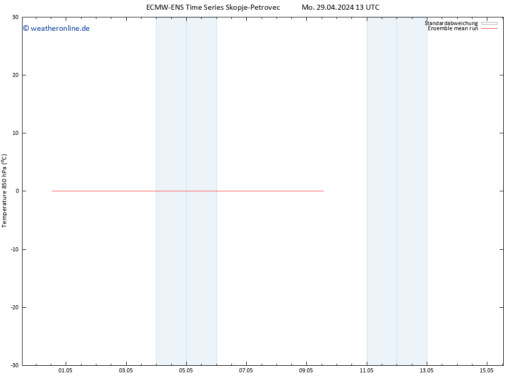 Temp. 850 hPa ECMWFTS Di 30.04.2024 13 UTC