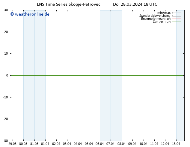 Height 500 hPa GEFS TS Fr 29.03.2024 18 UTC