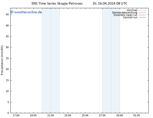 Niederschlag GEFS TS Di 16.04.2024 14 UTC